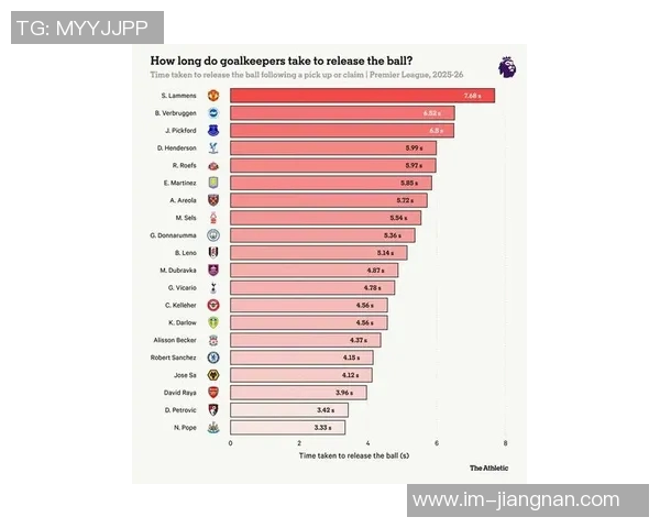 新世纪英超最快200球榜揭晓亨利领先萨拉赫B费位列第十
